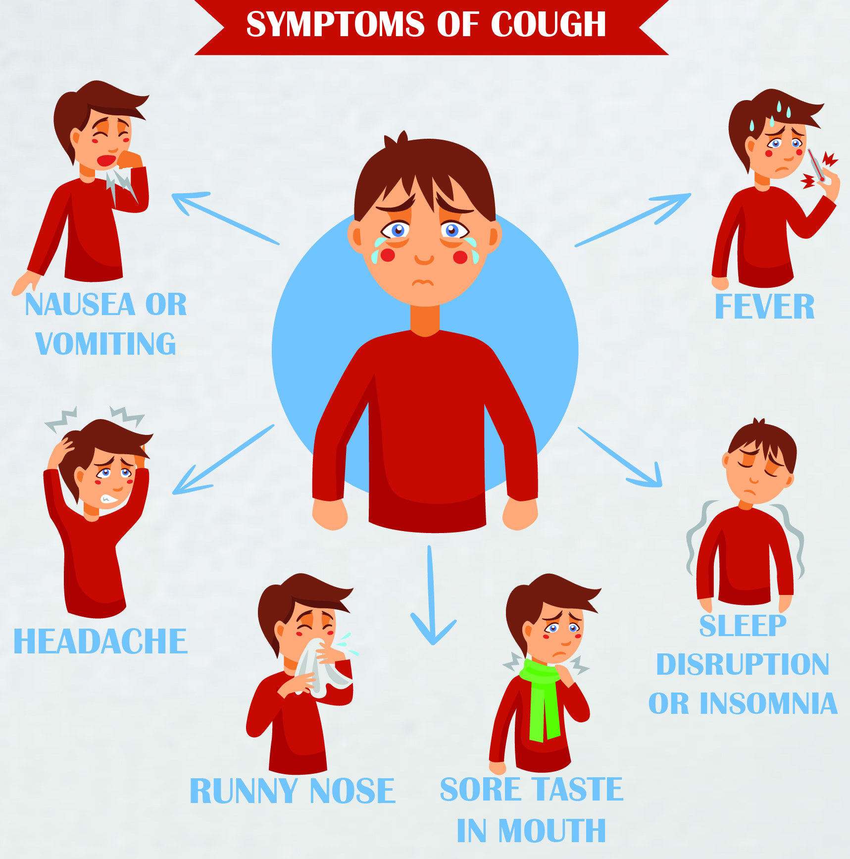 Symptoms of Cough