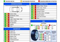 Featured image for Managing Vehicle Maintenance Schedules Effectively for Your Business.