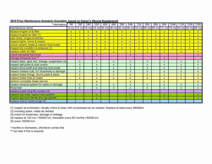 Content image for Managing Vehicle Maintenance Schedules Effectively for Your Business.