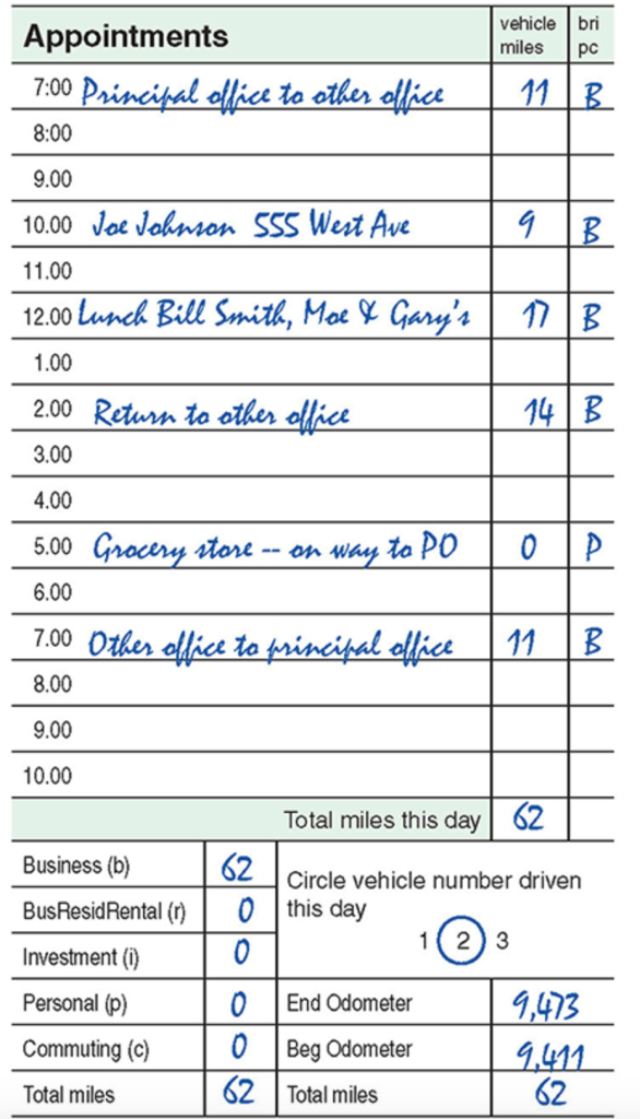 Content image for Tracking Vehicle Usage and Mileage for Tax Purposes Accurately.