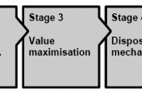 Featured image for Planning for Vehicle Replacement and Disposal Strategically.