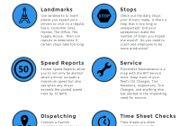 Featured image for Tracking Maintenance Records for Your Company Fleet Effectively.
