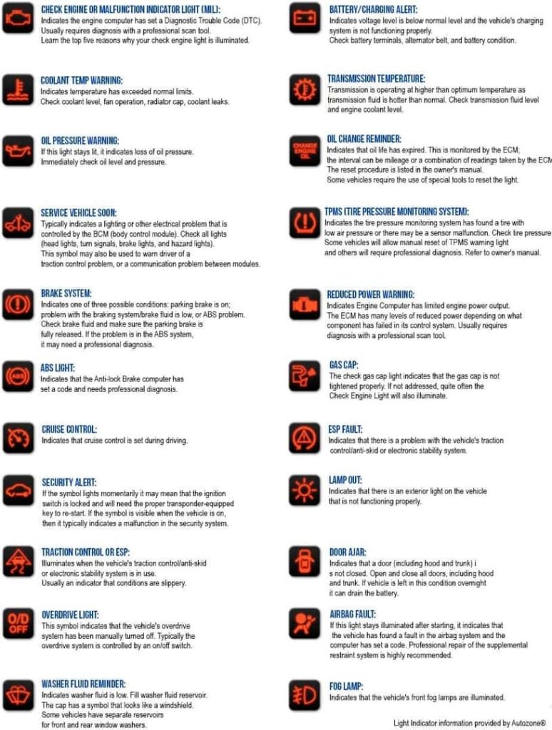 Content image for Recognizing Warning Signs of Potential Fleet Vehicle Issues.