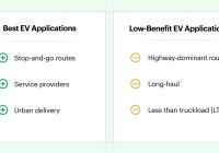 Featured image for New Electric Vehicle Regulations Impacting Your Business Fleet? Understanding.