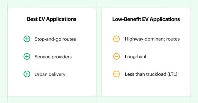 Featured image for New Electric Vehicle Regulations Impacting Your Business Fleet? Understanding.
