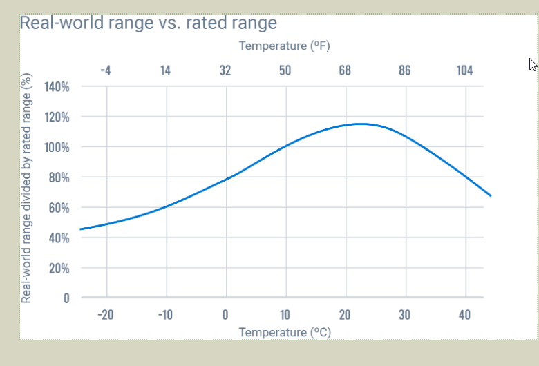 Content image for New Electric Vehicle Regulations Impacting Your Business Fleet? Understanding.