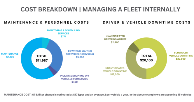Featured image for Supply Chain Issues Affecting New Vehicle Availability for Your Business.