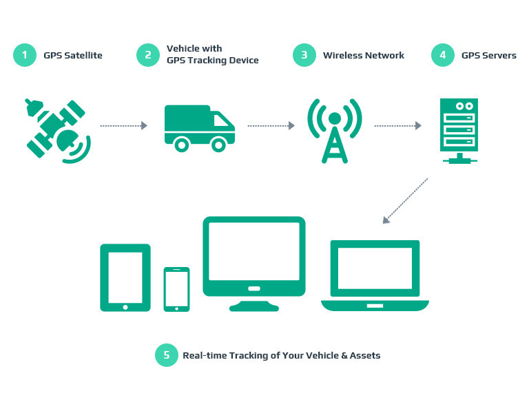 Content image for Implementing a System for Tracking Car Part Lifespan.