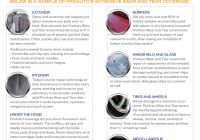 Featured image for Protecting Custom Finishes from Wear and Tear Effectively.