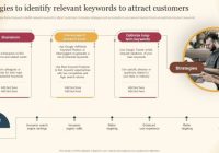 Featured image for Incorporating Relevant Keywords Naturally in Your Auto Drafts.