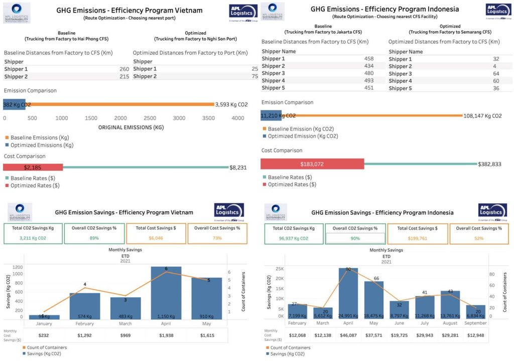 Content image for Utilizing Route Optimization to Improve Fuel Efficiency.