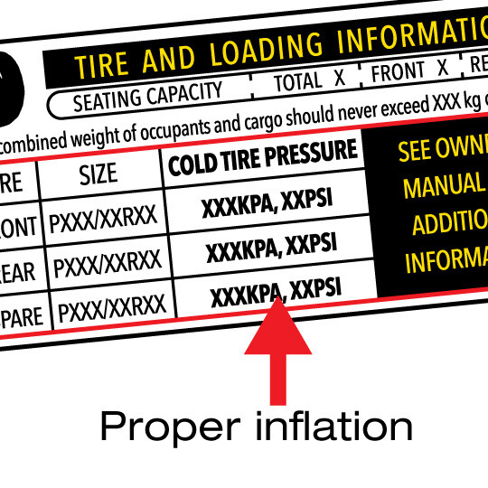 Content image for Monitoring Tire Pressure for Better Mileage in Business Cars.
