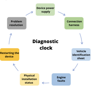 Featured image for Ensuring Compatibility of Diagnostic Gear with Your Vehicles.