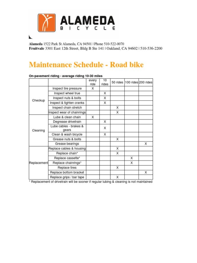 Featured image for Tracking Maintenance Schedules for Your Bike Fleet.