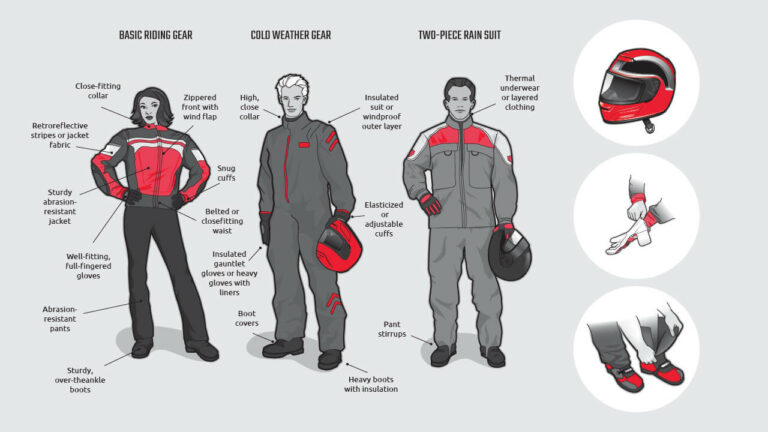 Content image for Selecting the Right Protective Gear for Riders.