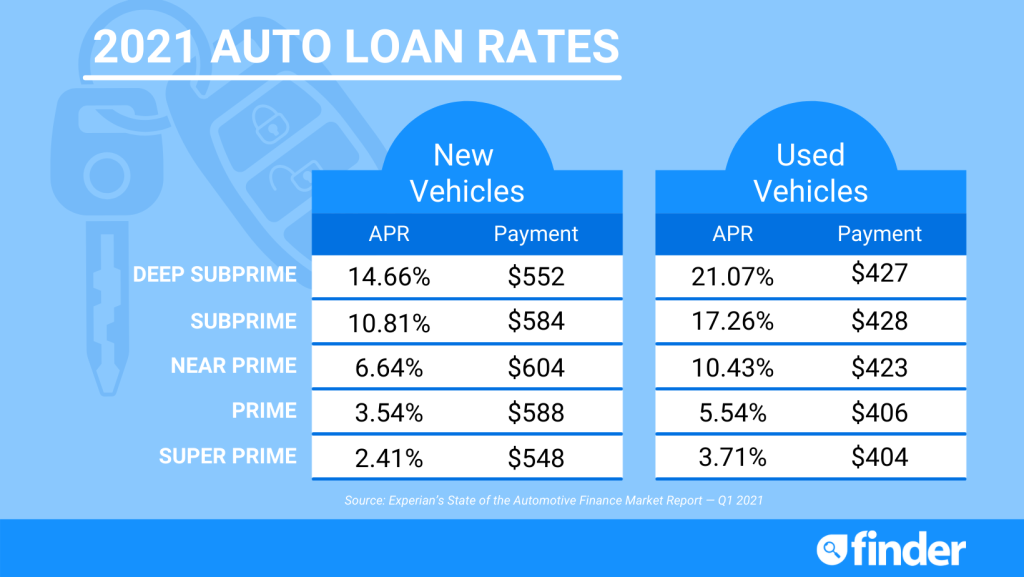 Content image for Financing a Used Automobile: Understanding Loan Options and Interest Rates.