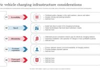 Featured image for Used Electric Vehicle Considerations: Battery Life and Charging Challenges.
