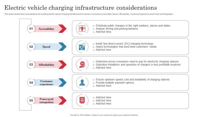 Featured image for Used Electric Vehicle Considerations: Battery Life and Charging Challenges.